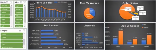 Sales Analysis