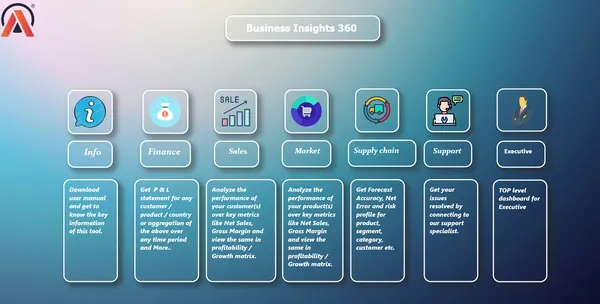 Business Insight 360