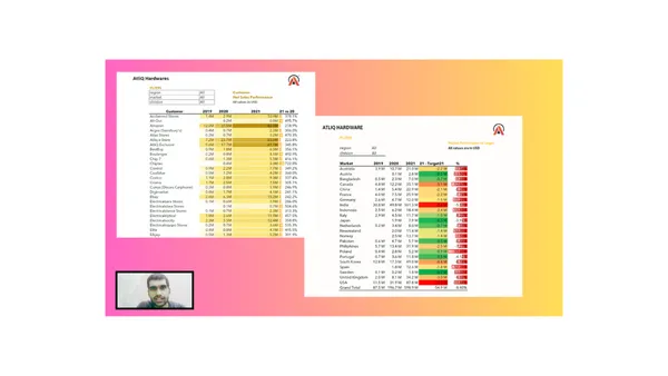 Excel_Sales Analytics (FMCG)