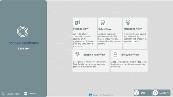 Portfolio - Tanay Sharma | Codebasics
