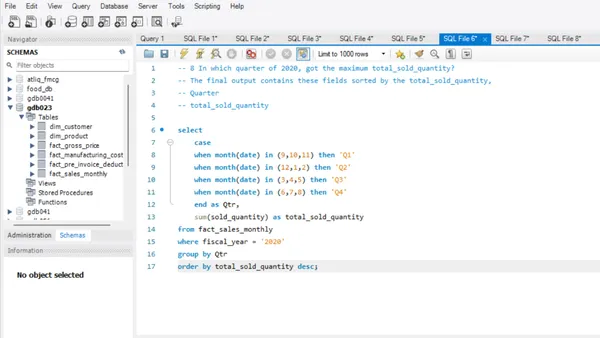 Portfolio - Tanay Sharma | Codebasics