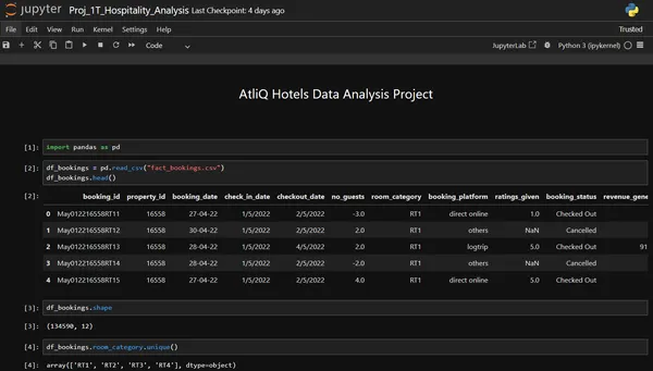 Portfolio - Tanay Sharma | Codebasics