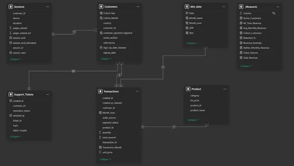 Portfolio - Tanay Sharma | Codebasics