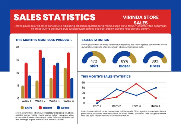 Virinda store  sales analysis
