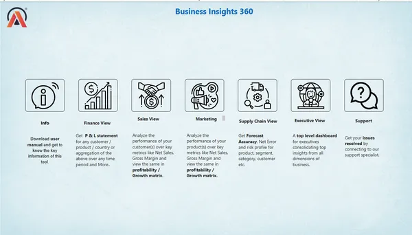 Business Insights 360 Dashboard for Finance, Sales, Marketing and Supply chain