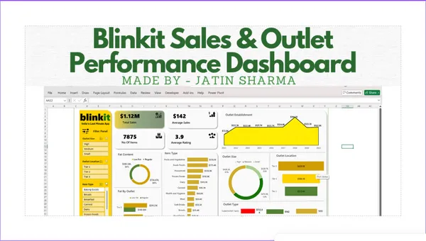 Blinkit Sales & Outlet Performance Dashboard