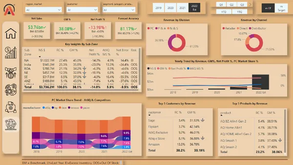Business Insights 360