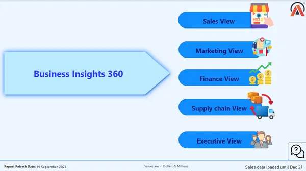Business Insights 360 – Power BI Dashboard for Atliq Manufacturing