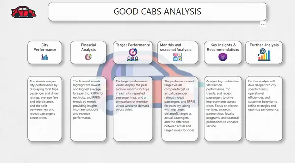 Good Cabs Analysis