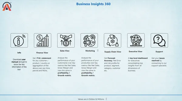 Business Insights 360