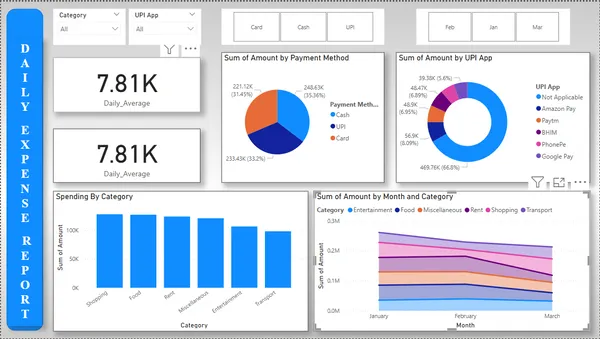 Personal Expense Tracking Dashboard