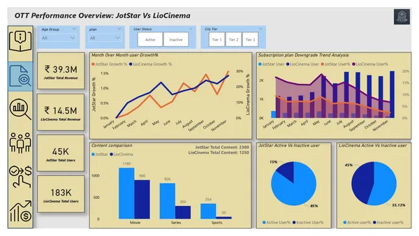 Business Insights for a Strategic Merger in the OTT Domain