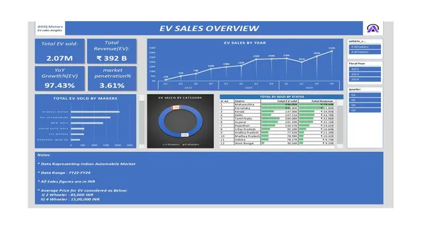 India EV sales market Analytics