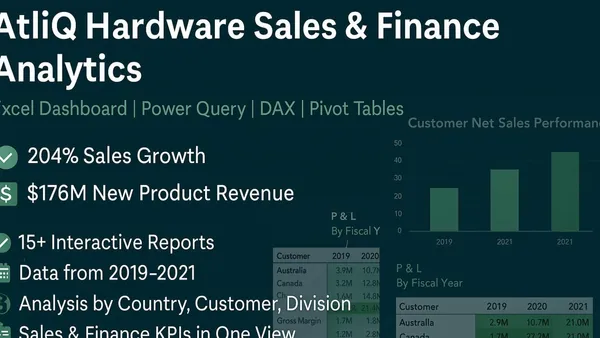 AtliQ Hardware Sales & Finance Analytics