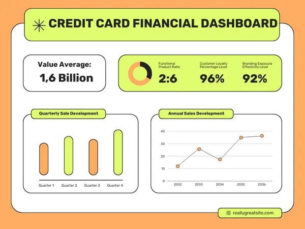 Credit Card Financial Analytics Dashboard