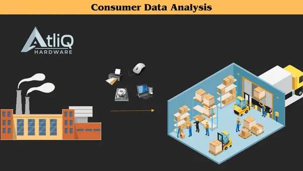 Consumer Data Analysis - SQL Insights for a Business in the Consumer Goods Industry