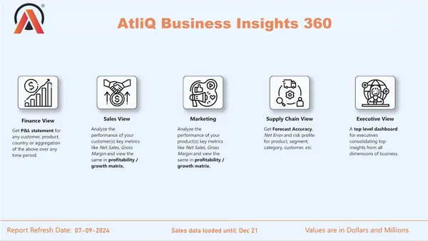 𝗔𝘁𝗹𝗶𝗤 𝗕𝘂𝘀𝗶𝗻𝗲𝘀𝘀 𝗜𝗻𝘀𝗶𝗴𝗵𝘁𝘀 𝟯𝟲𝟬