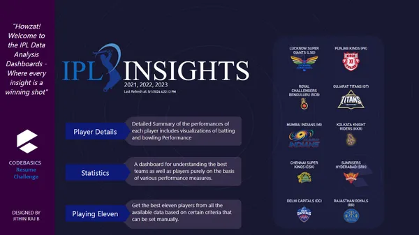 IPL Insights