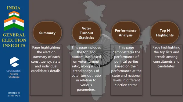 Election Analysis