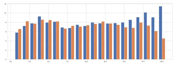 IPL match analysis - Venue, run rate, game changing overs