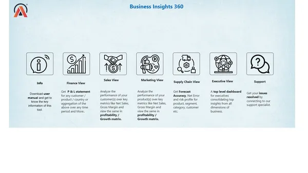 Business Insights 360 Dashboard for Finance, Sales, Marketing and Supply Chain