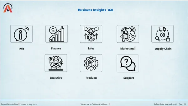 Business Insight 360 Dashboard – AtliQ Hardwares