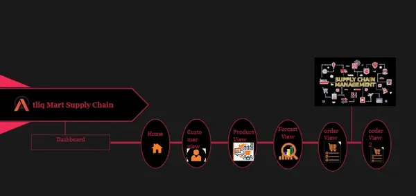 Portfolio - Bharath S | Codebasics