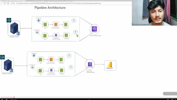 Data Pipeline & ETL Automation – Support Tickets ETL Pipeline