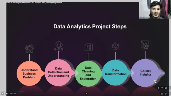 Python end-to-end project | Exploratory Data Analytics (EDA) in Hospitality Domain