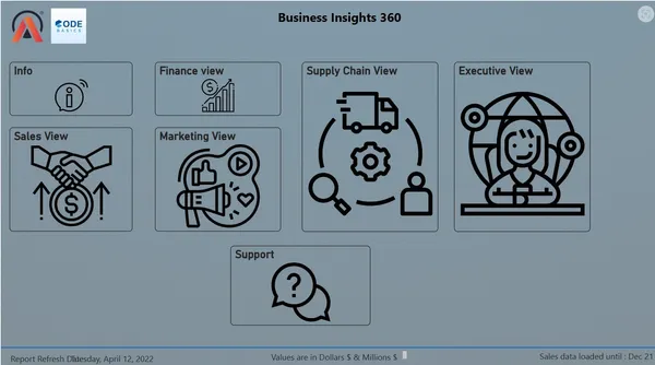 Business Insights 360 - Atliq hardware