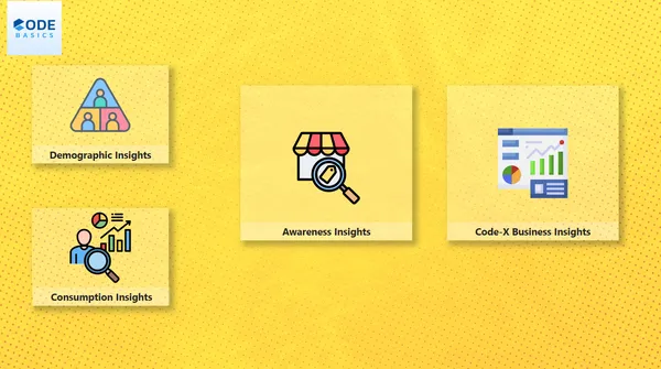 Code - X german drink insights