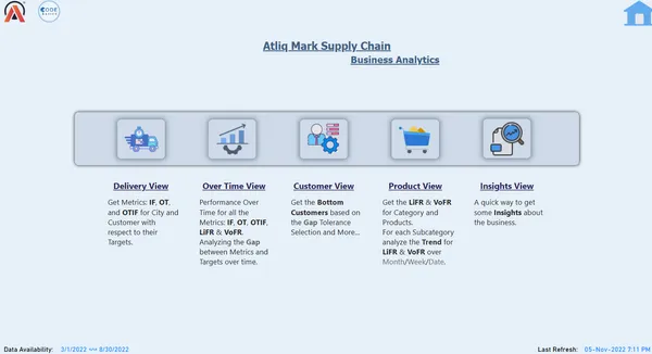 Supply chain insights