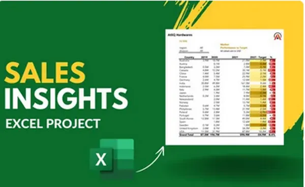 Sales and Finance Analytics of AtliQ Hardwares