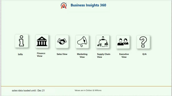 Business Insights 360