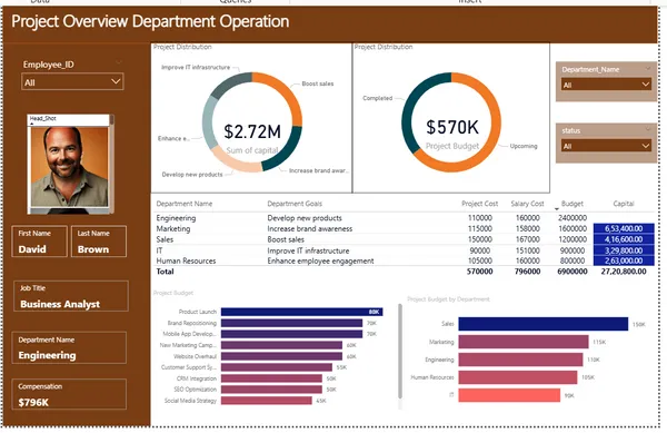 Department-Operation-Project-Overview