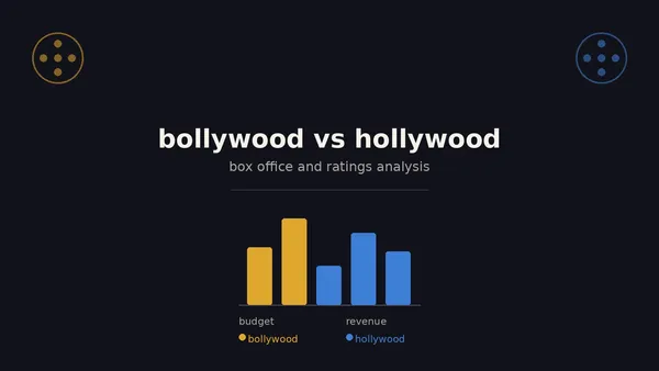 Bollywood vs Hollywood — Box Office & Ratings Analysis