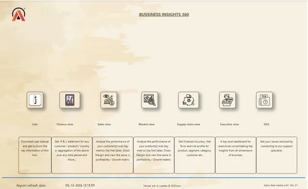 Project: Financial Performance Dashboard
