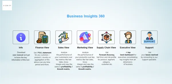 Business 360