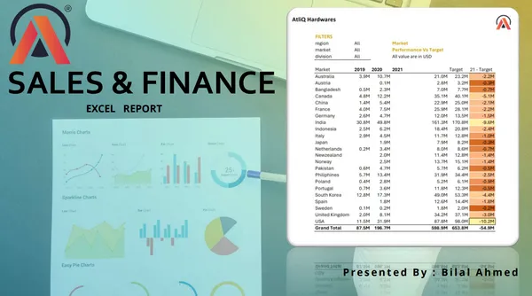Sales and Finance Report
