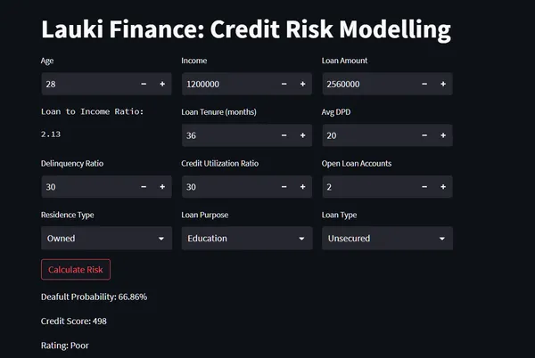 Lauki Finance: Credit Risk Modelling