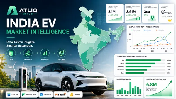 AtliQ Motors — India EV Market Intelligence & Expansion Strategy