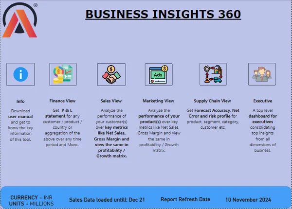 AtliQ Hardware - Business Insights 360