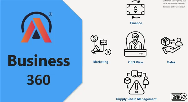 Business 360 Dashboard Project