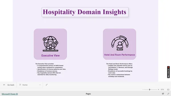Hotels Business Intelligence