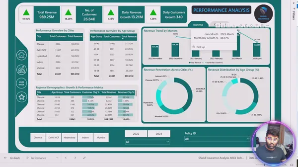 Shield Insurance – Customer & Revenue Performance Dashboard