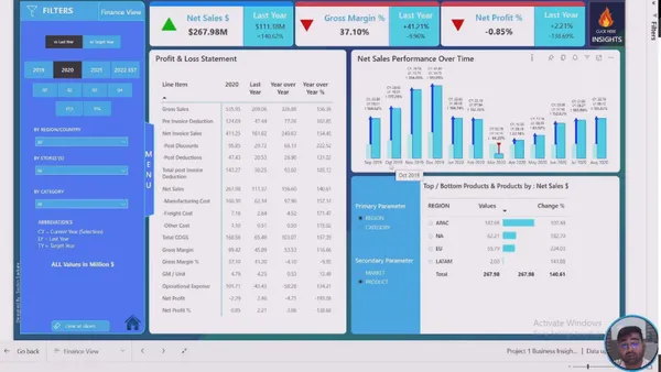 Business Insights 360 Dashboard for Finance, Sales, Marketing & Supply Chain