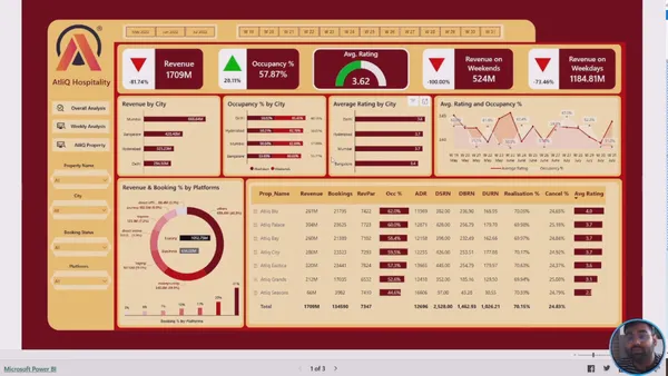 Hospitality Revenue Analysis – AtliQ Grands