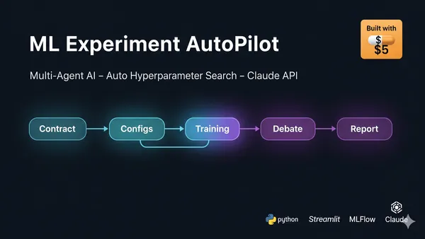 ML Experiment AutoPilot — Multi-Agent Hyperparameter Search System