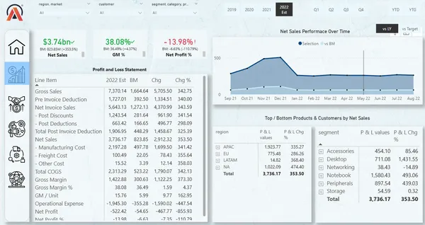 Business Insights 360