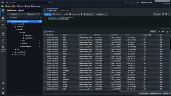 Support Tickets ETL Pipelines